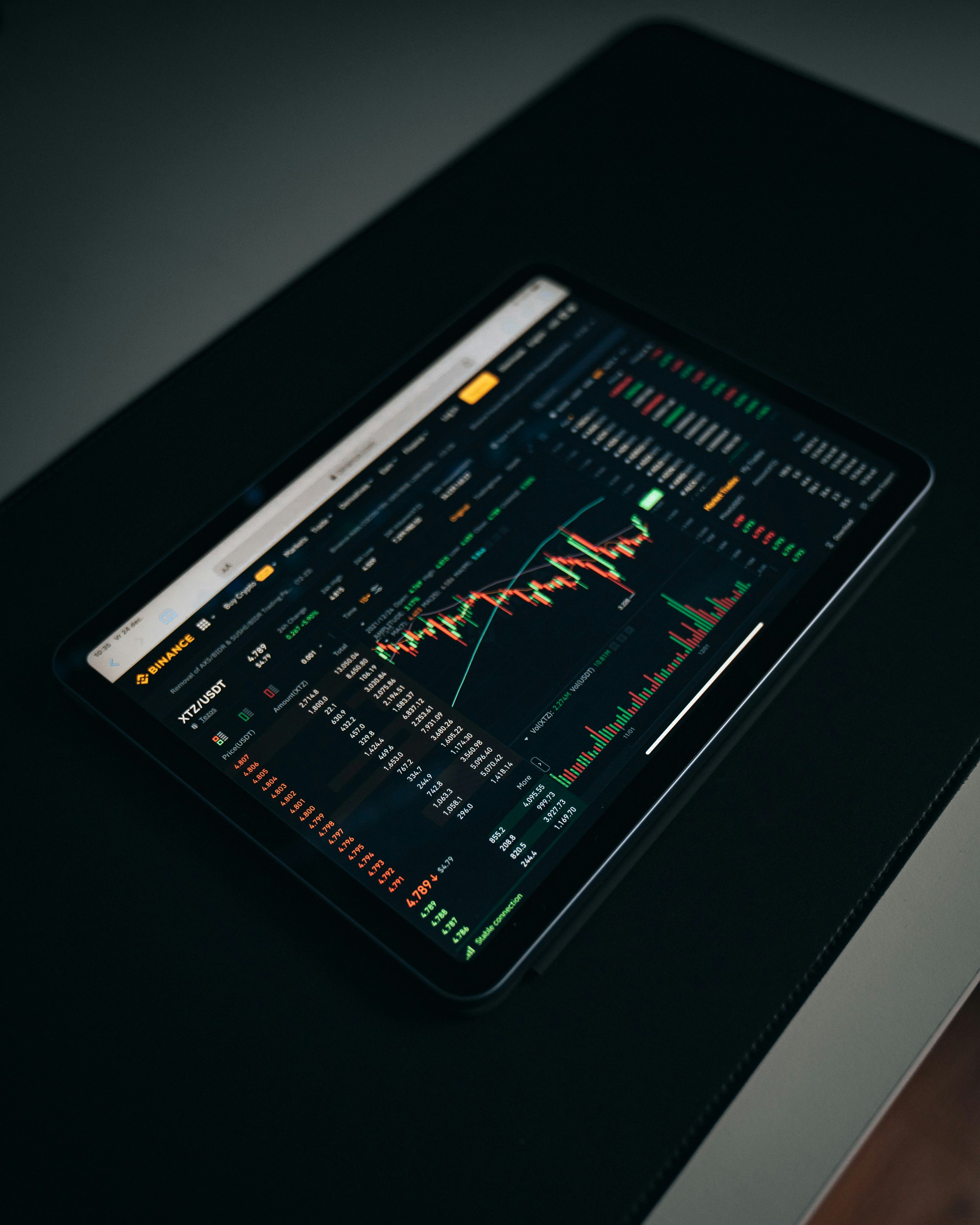 BigCharts Free Charting Platform for Traders